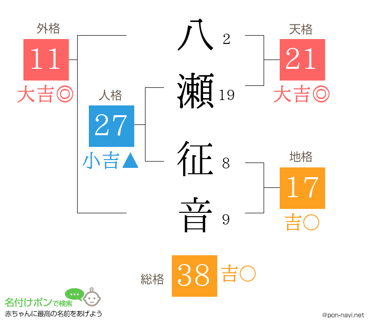 八瀬 征音さんの姓名判断結果
