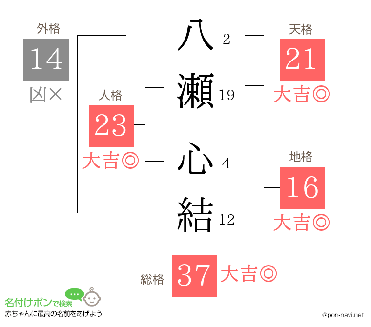 八瀬 心結さんの姓名判断結果