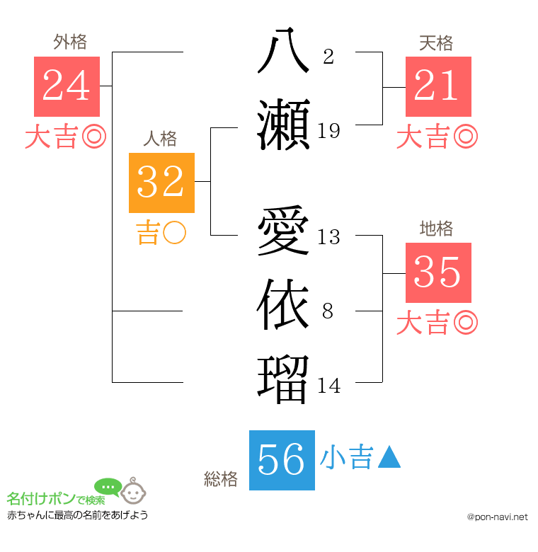 八瀬 愛依瑠さんの姓名判断結果