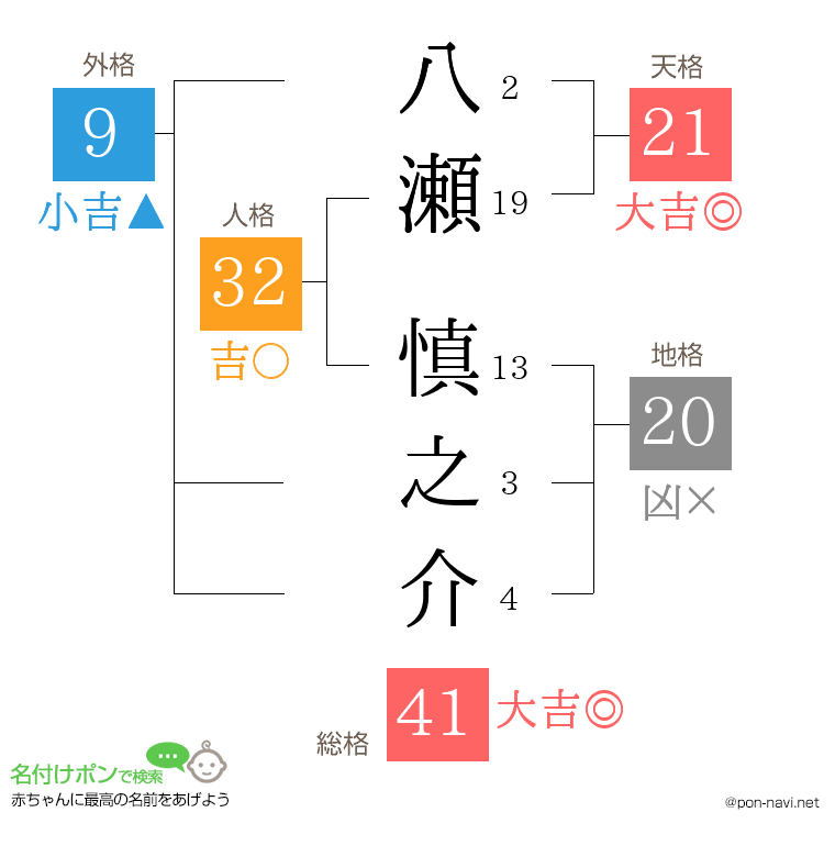 八瀬 慎之介さんの姓名判断結果
