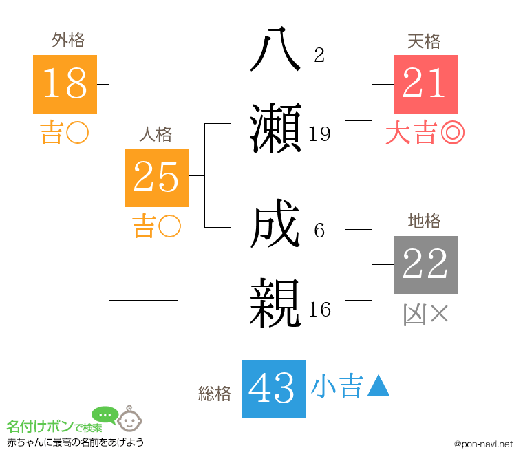 八瀬 成親さんの姓名判断結果