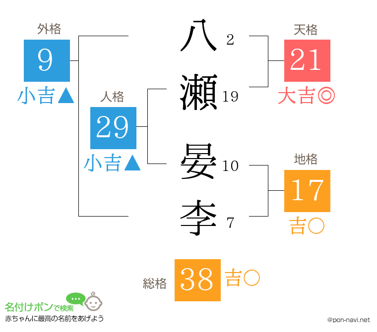 八瀬 晏李さんの姓名判断結果