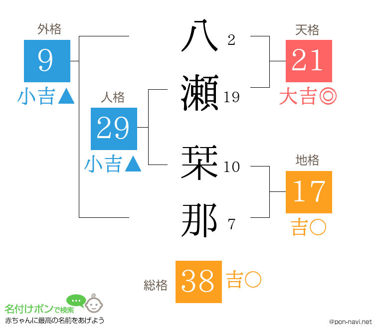 八瀬 栞那さんの姓名判断結果