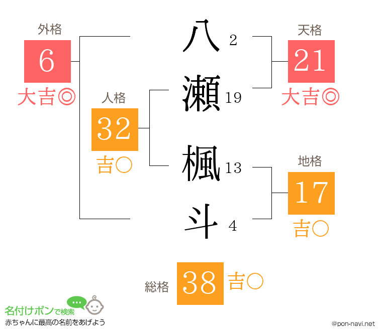 八瀬 楓斗さんの姓名判断結果