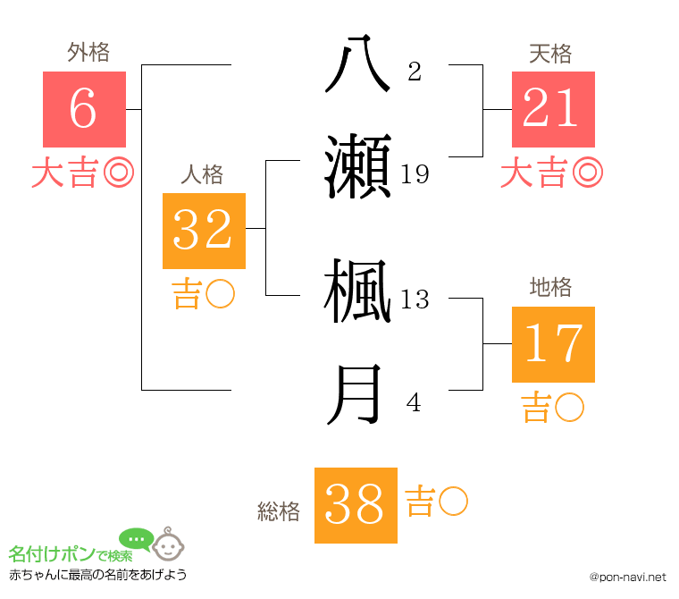 八瀬 楓月さんの姓名判断結果