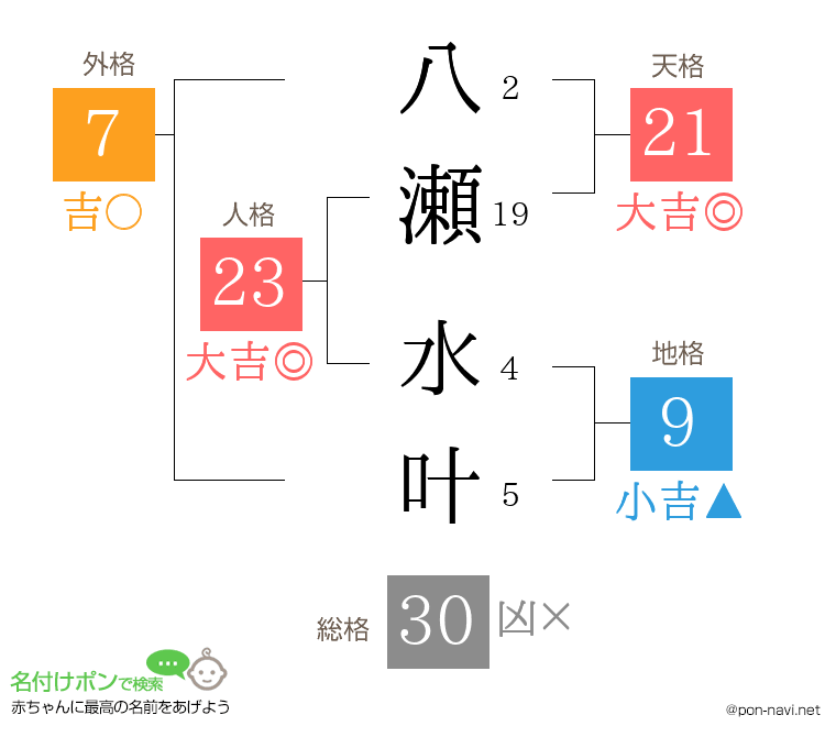 八瀬 水叶さんの姓名判断結果