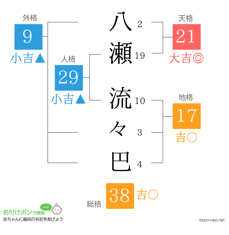 八瀬 流々巴さんの姓名判断結果