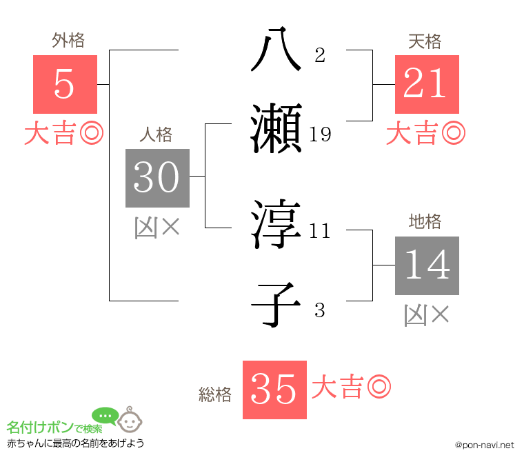 八瀬 淳子さんの姓名判断結果