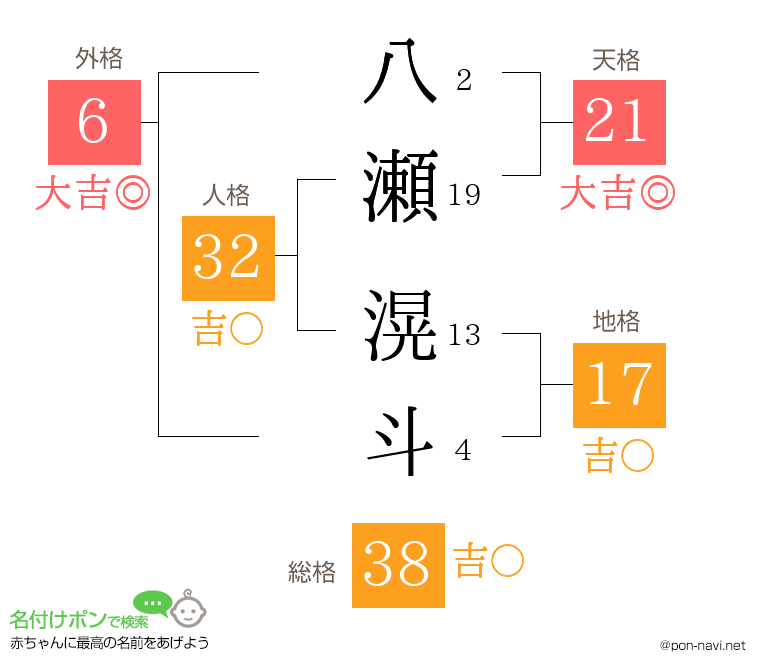 八瀬 滉斗さんの姓名判断結果
