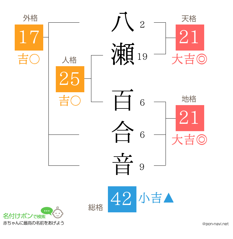 八瀬 百合音さんの姓名判断結果