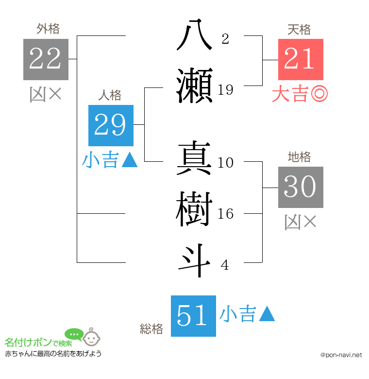 八瀬 真樹斗さんの姓名判断結果