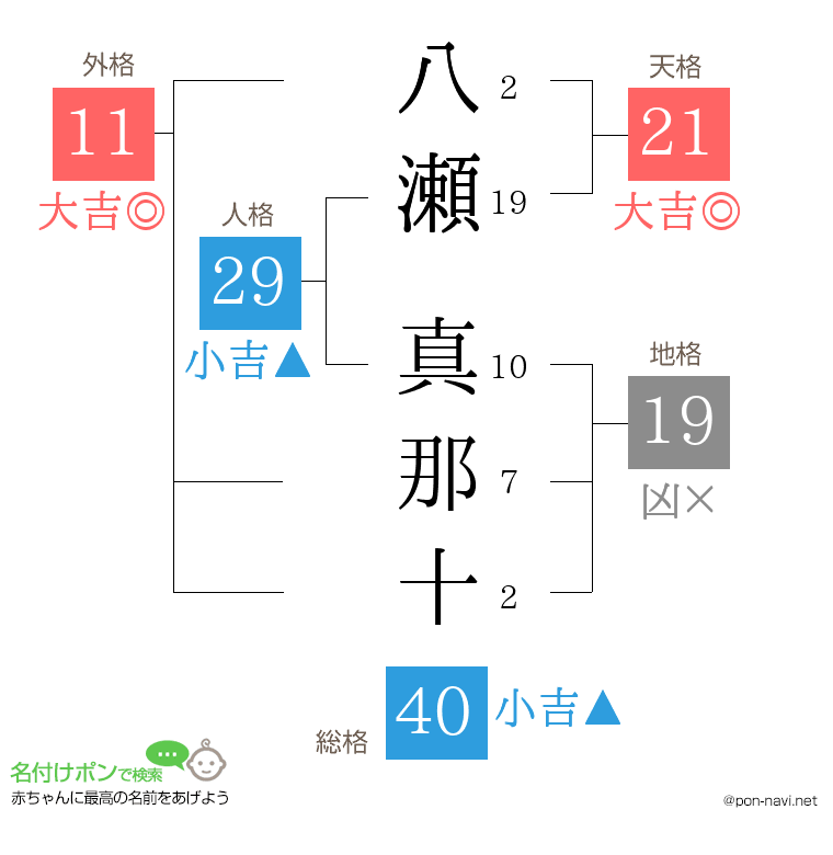 八瀬 真那十さんの姓名判断結果