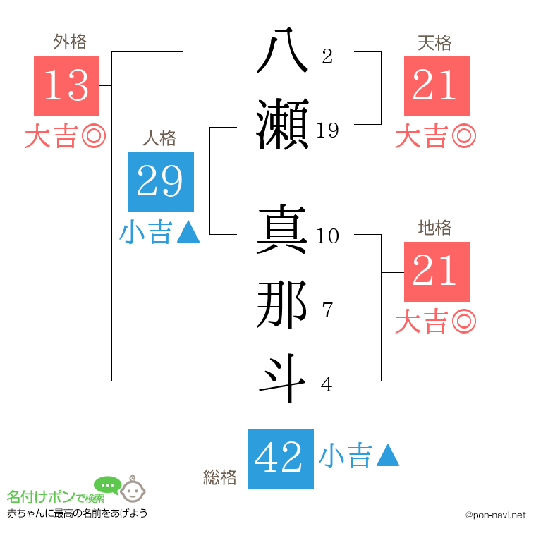 八瀬 真那斗さんの姓名判断結果