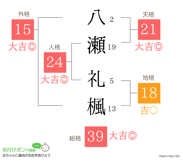 八瀬 礼楓さんの姓名判断結果