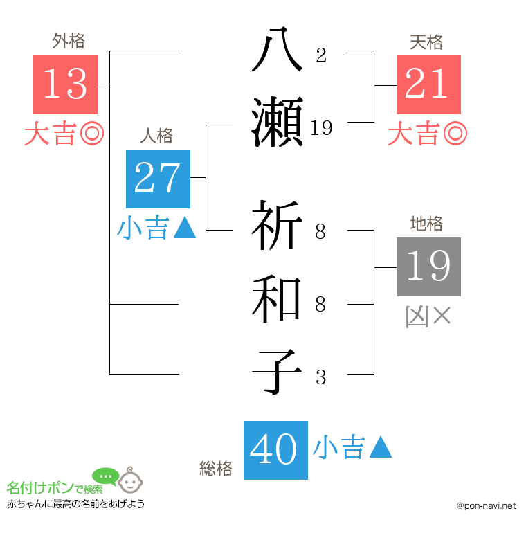 八瀬 祈和子さんの姓名判断結果