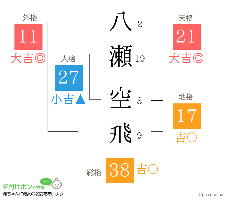 八瀬 空飛さんの姓名判断結果