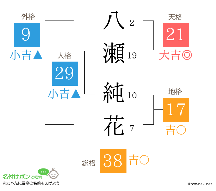 八瀬 純花さんの姓名判断結果