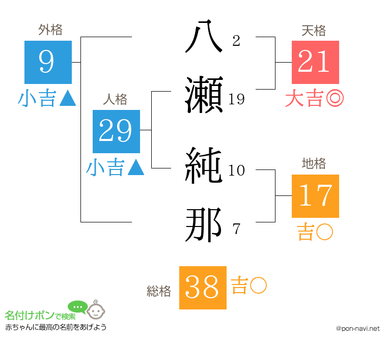 八瀬 純那さんの姓名判断結果