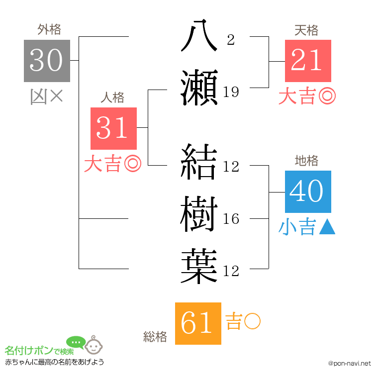 八瀬 結樹葉さんの姓名判断結果