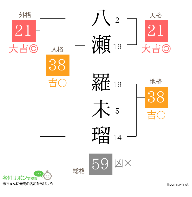 八瀬 羅未瑠さんの姓名判断結果
