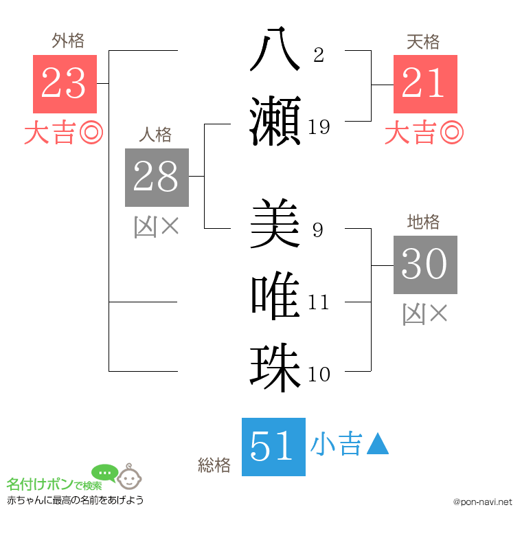 八瀬 美唯珠さんの姓名判断結果