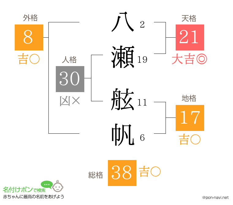 八瀬 舷帆さんの姓名判断結果