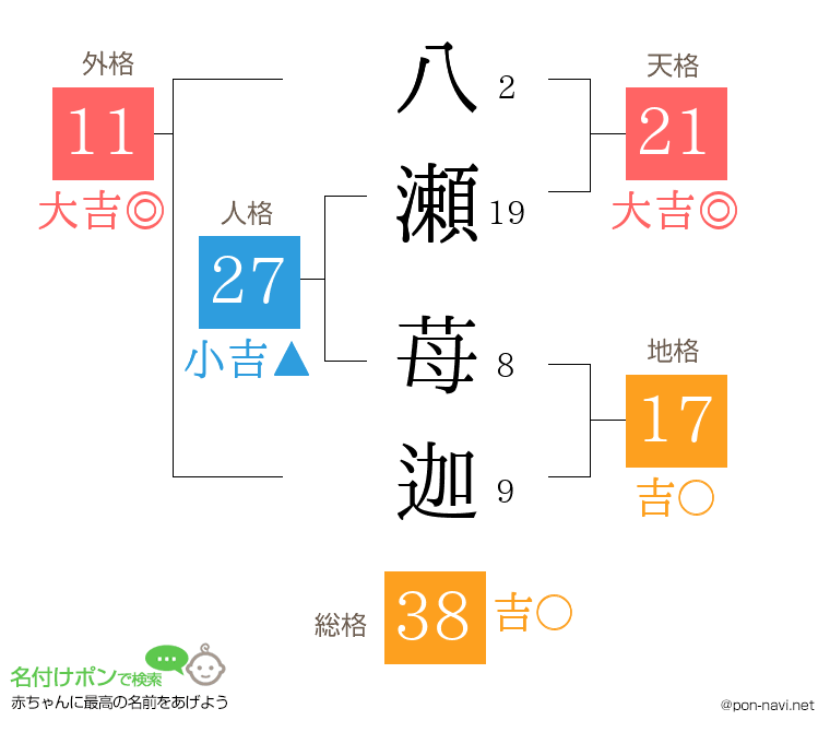 八瀬 苺迦さんの姓名判断結果