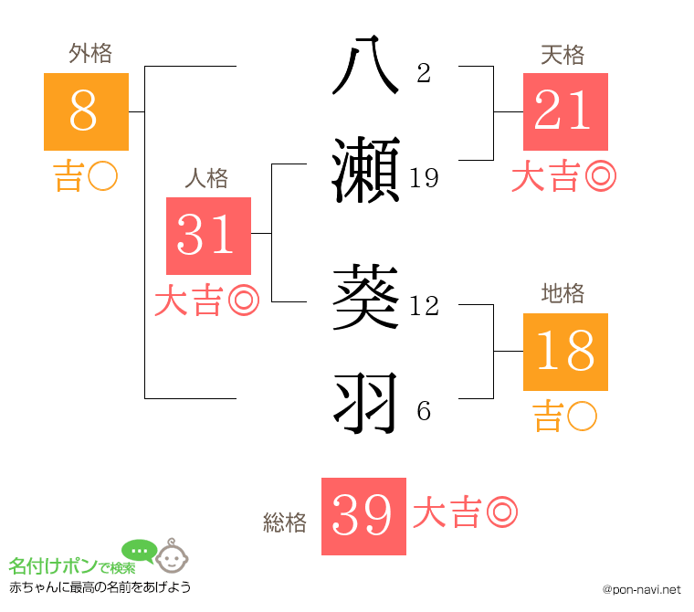 八瀬 葵羽さんの姓名判断結果