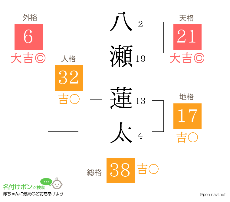 八瀬 蓮太さんの姓名判断結果