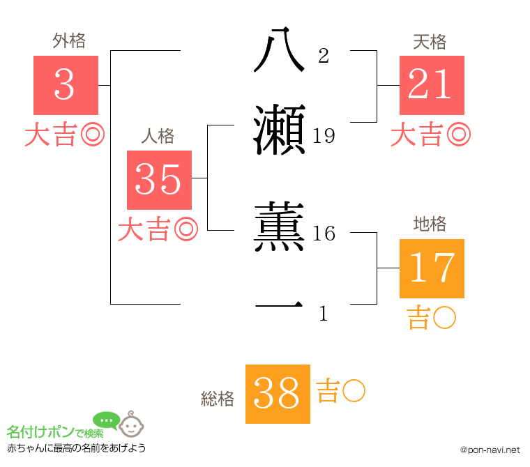 八瀬 薫一さんの姓名判断結果