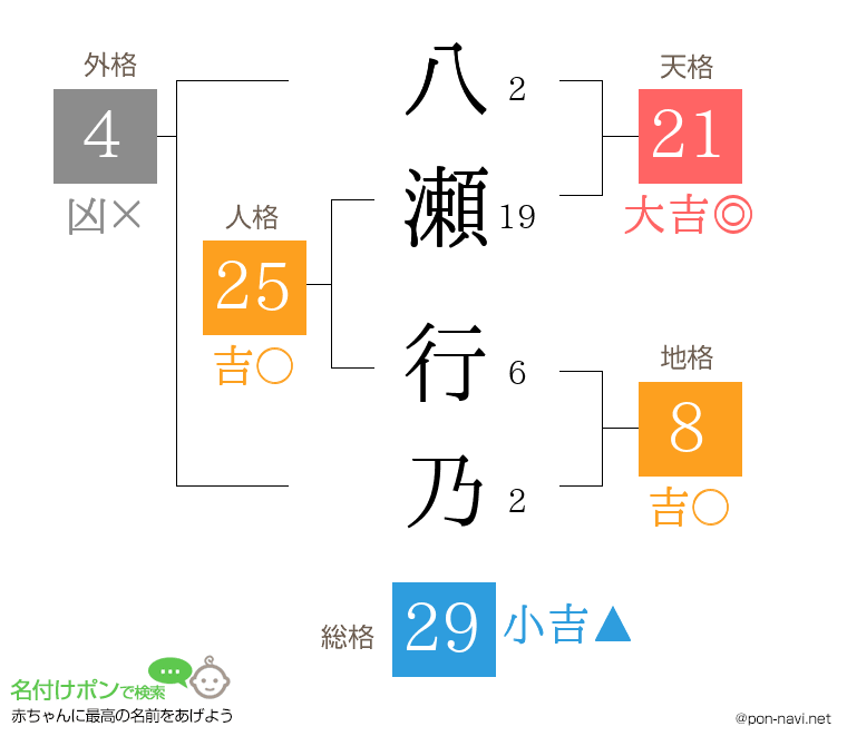 八瀬 行乃さんの姓名判断結果