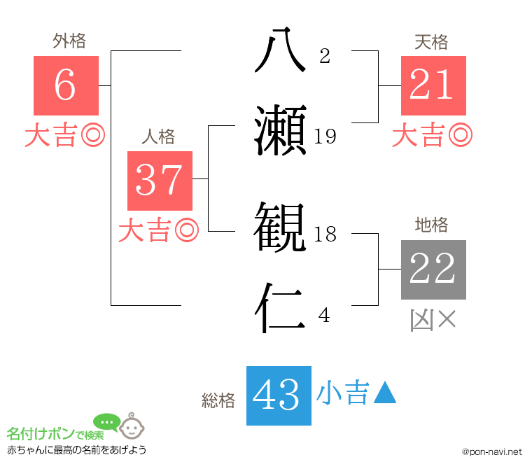 八瀬 観仁さんの姓名判断結果