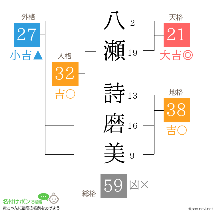 八瀬 詩磨美さんの姓名判断結果
