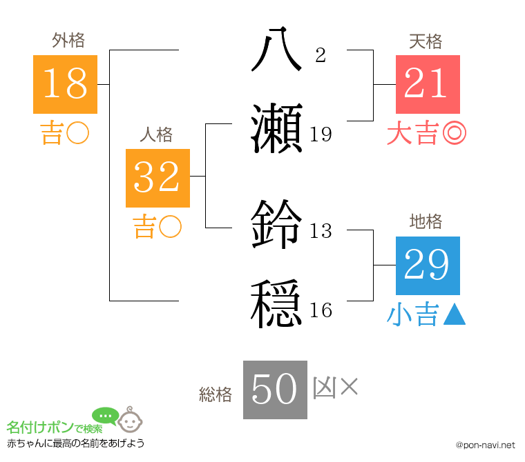 八瀬 鈴穏さんの姓名判断結果
