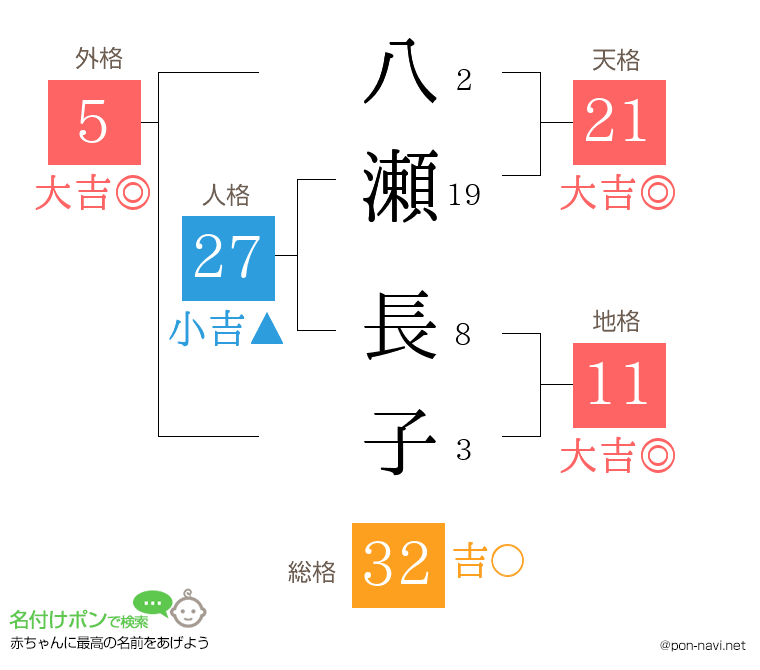 八瀬 長子さんの姓名判断結果