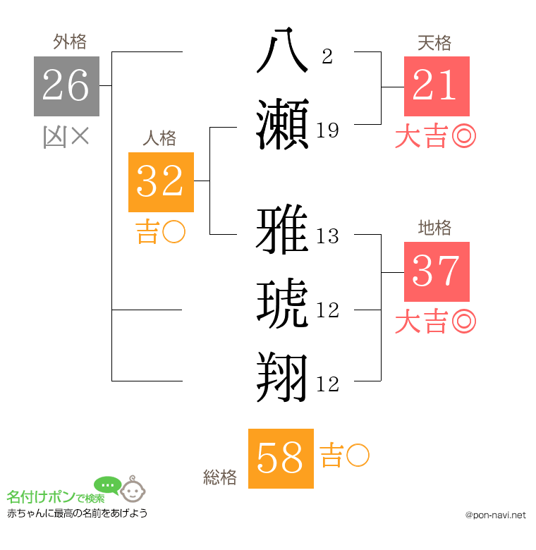 八瀬 雅琥翔さんの姓名判断結果