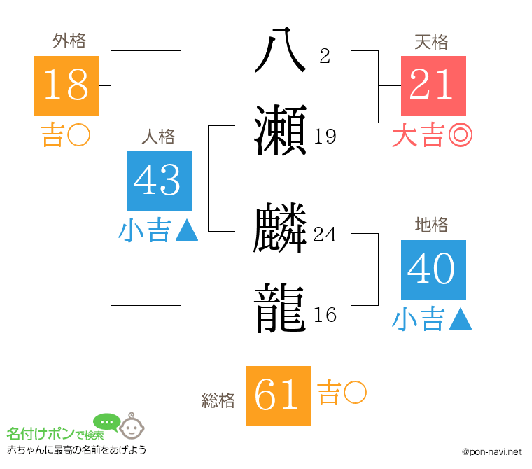 八瀬 麟龍さんの姓名判断結果