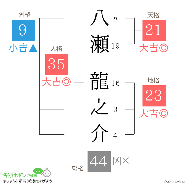 八瀬 龍之介さんの姓名判断結果
