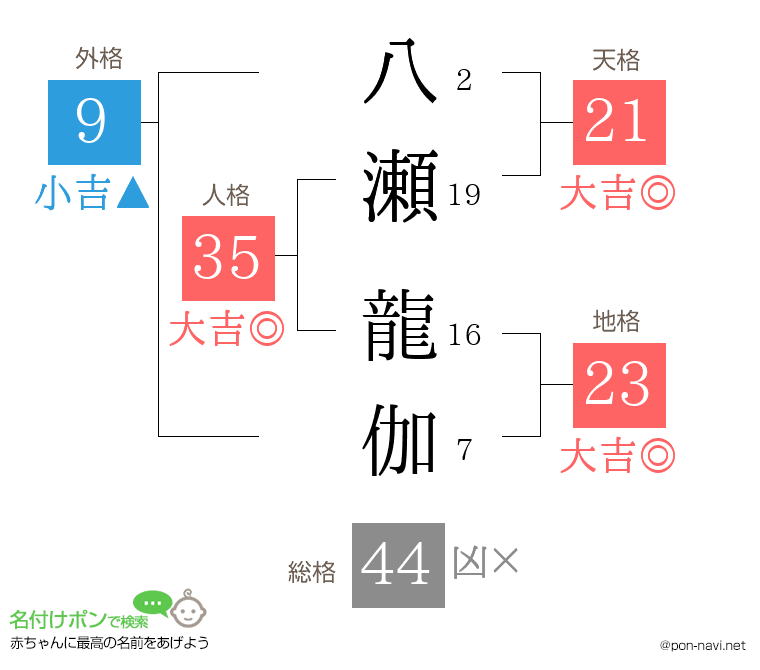 八瀬 龍伽さんの姓名判断結果