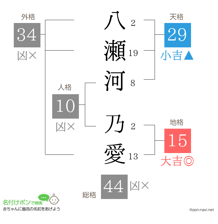 八瀬河 乃愛さんの姓名判断結果