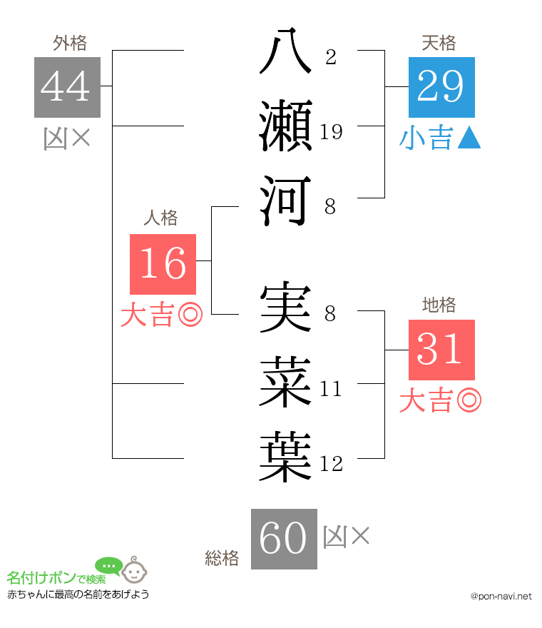 八瀬河 実菜葉さんの姓名判断結果