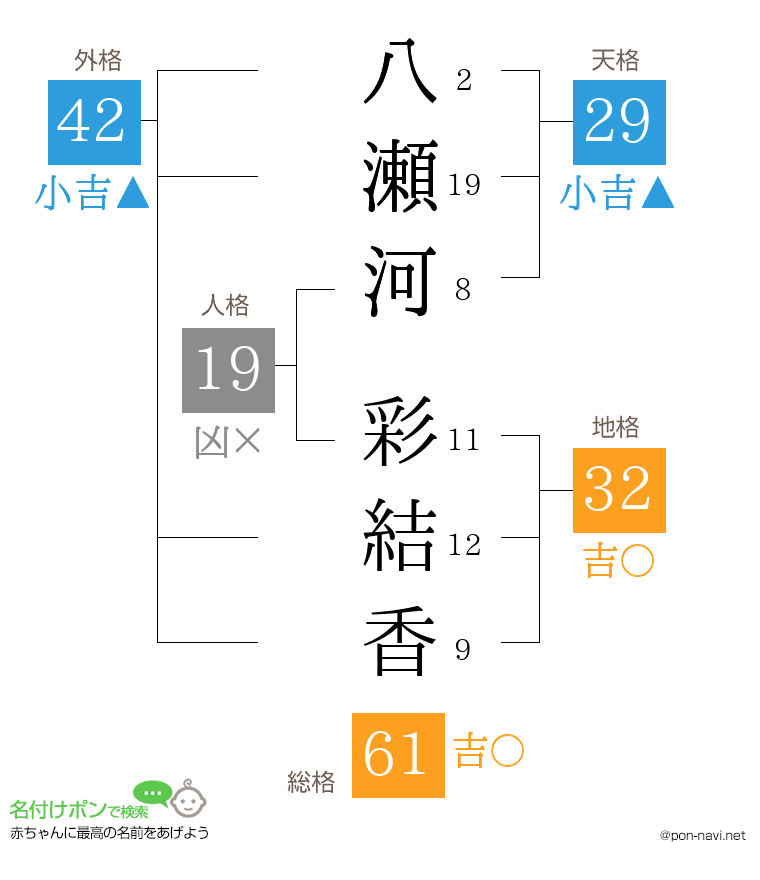 八瀬河 彩結香さんの姓名判断結果