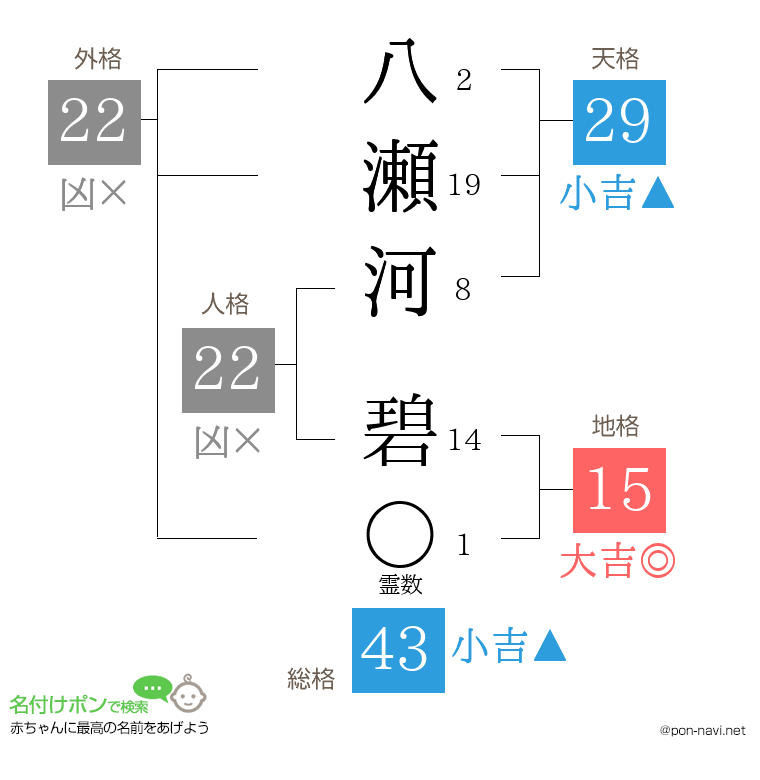 八瀬河 碧さんの姓名判断結果