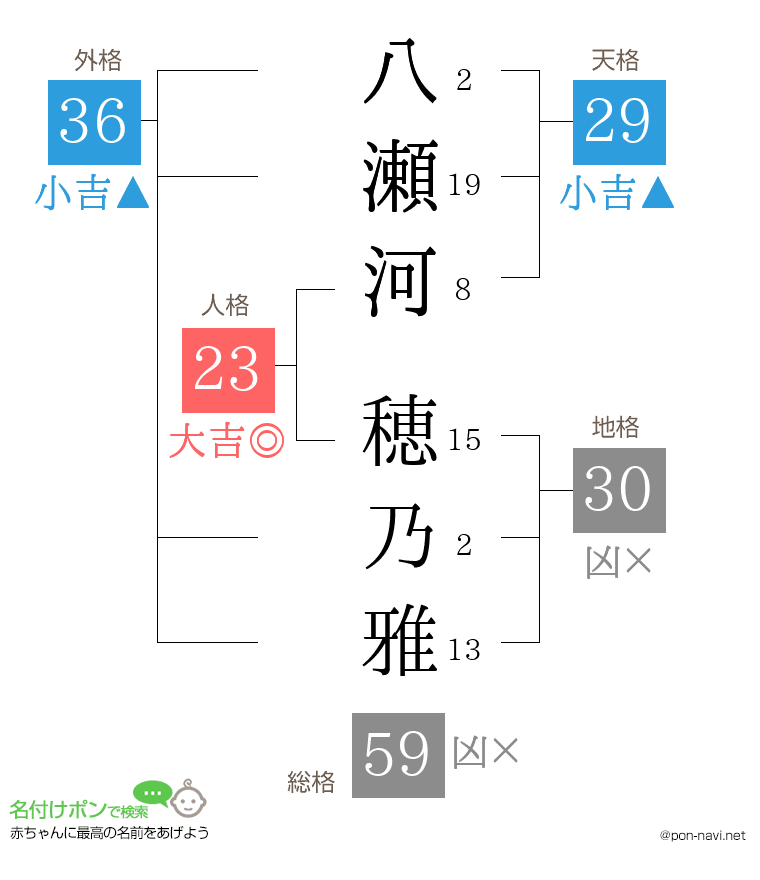 八瀬河 穂乃雅さんの姓名判断結果
