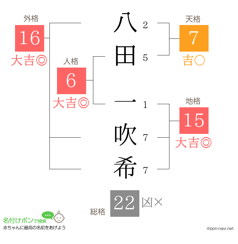 八田 一吹希さんの姓名判断結果