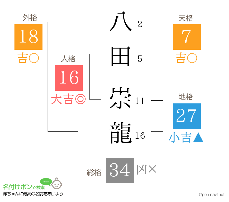 八田 崇龍さんの姓名判断結果