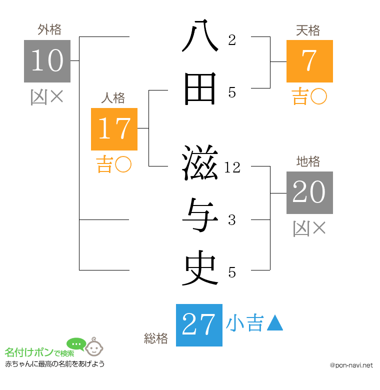 八田 滋与史さんの姓名判断結果