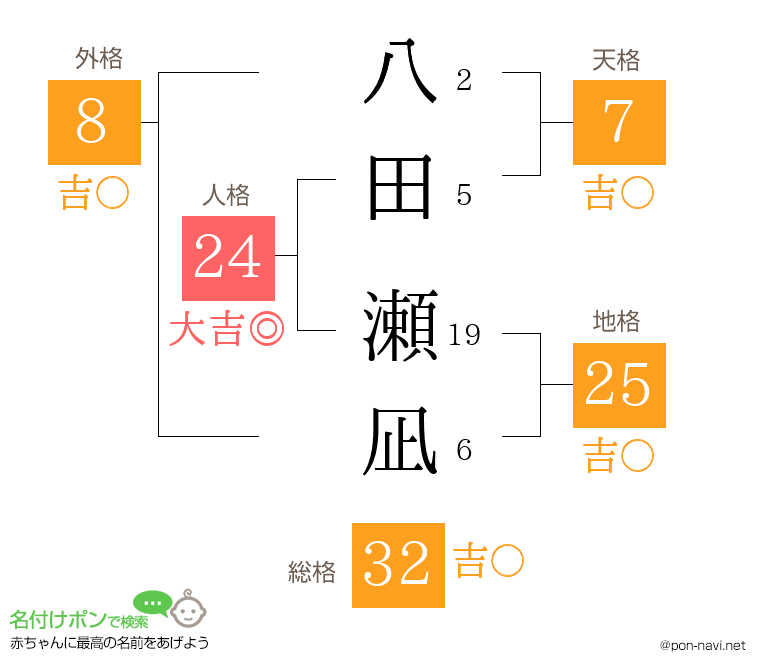 八田 瀬凪さんの姓名判断結果
