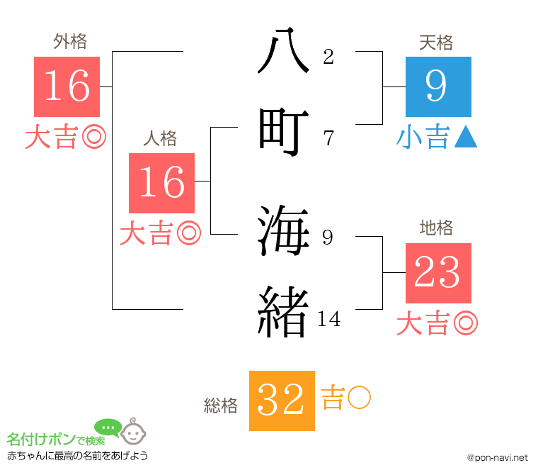 八町 海緒さんの姓名判断結果