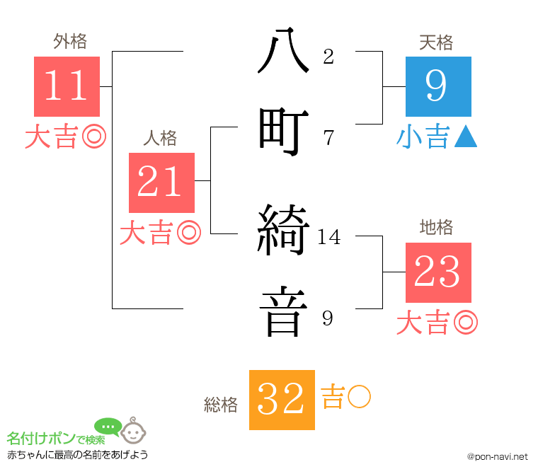 八町 綺音さんの姓名判断結果